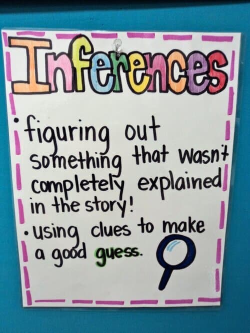 anchor charts for writing | 1 inference anchor chart | Anchor Charts for Writing | literacyideas.com