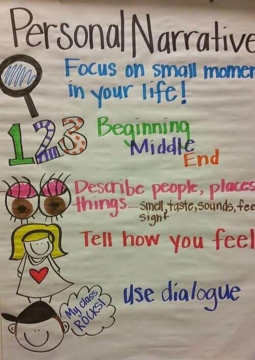 anchor charts for writing | 1 personal narrative anchor chart | Anchor Charts for Writing | literacyideas.com