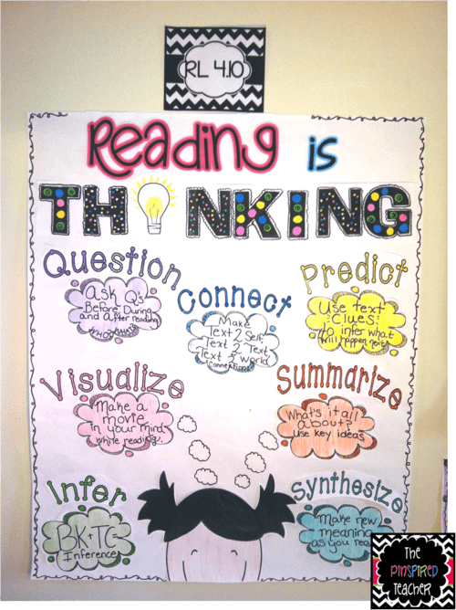 anchor charts for writing | 1 reading anchor chart | Anchor Charts for Writing | literacyideas.com