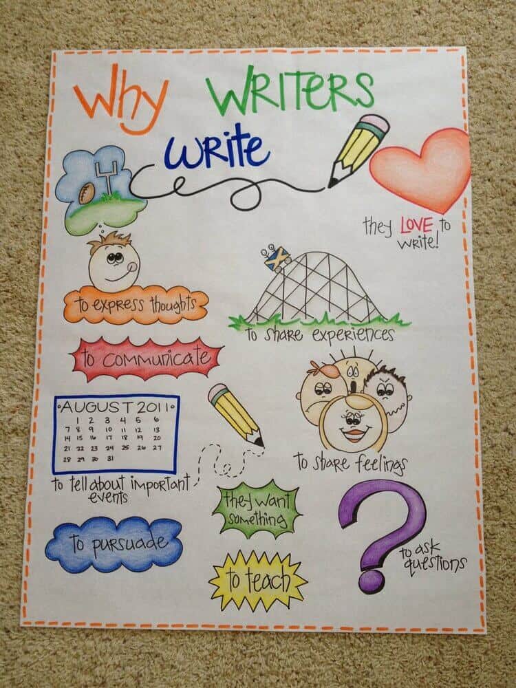 anchor charts for writing | 1 writing anchor chart | Anchor Charts for Writing | literacyideas.com