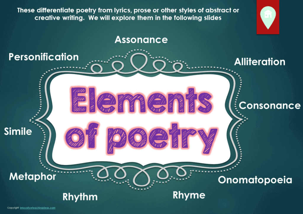 elements of poetry | Elements of poetry poster 1 | Elements of Poetry | literacyideas.com