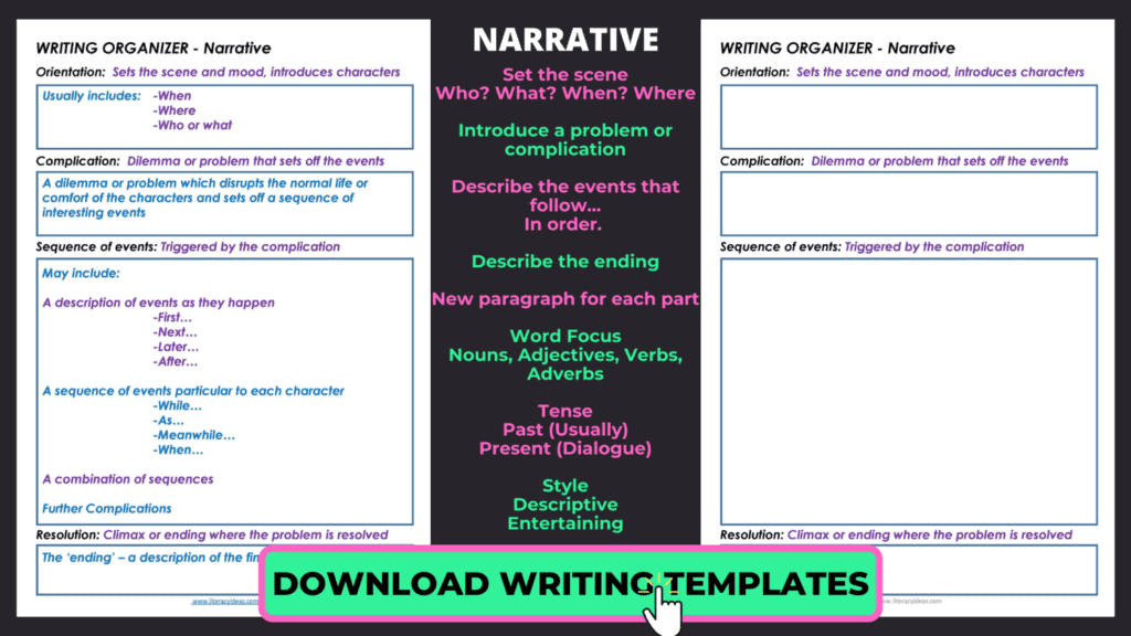 narrative writing | NarrativeGraphicOrganizer | How to write a Narrative: A Complete Guide for Students and Teachers | literacyideas.com
