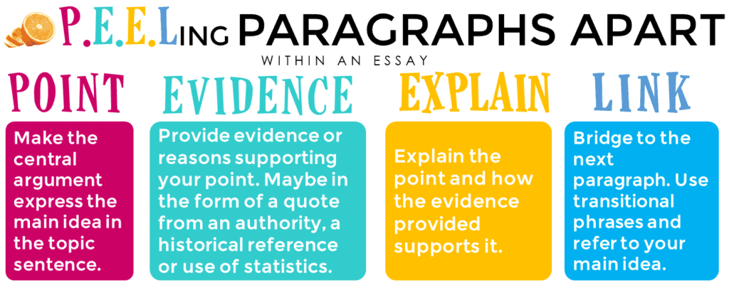 Paragraph Writing | PEEL PARAGRAPHS | Perfect Paragraph Writing: The Ultimate Guide | literacyideas.com