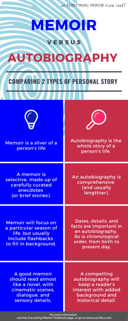 how to write an autobiography | memoir vs autobiography 768x1920 1 | How to write an Autobiography | literacyideas.com