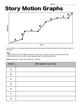 Story Elements,teaching | story graphs | Teaching The 5 Story Elements: A Complete Guide for Teachers & Students | literacyideas.com