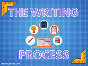 WRITING | the writing process 1 | WRITING OVERVIEW | literacyideas.com