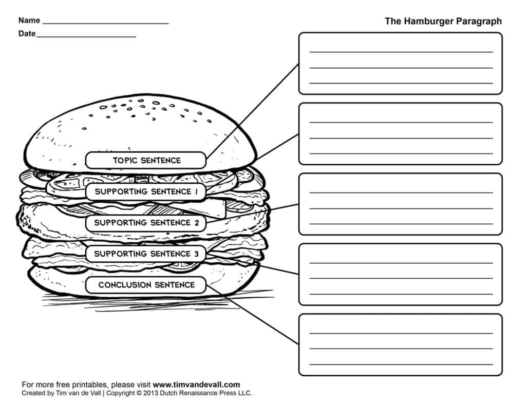 Graphic Organizers, Writing, Reading, Digital | topic sentence template hamburger graphic organizer 04 | Graphic Organizers for Writing and Reading | literacyideas.com
